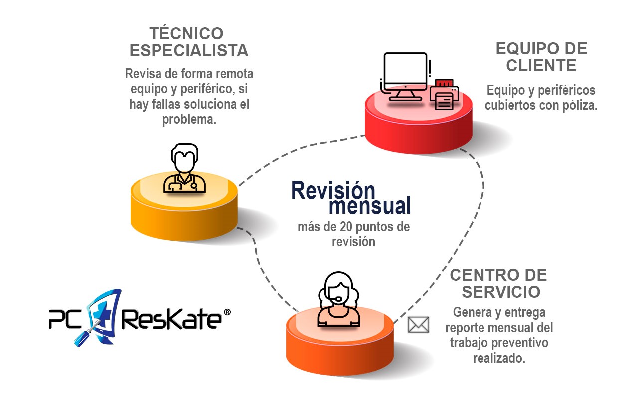 Servicio póliza